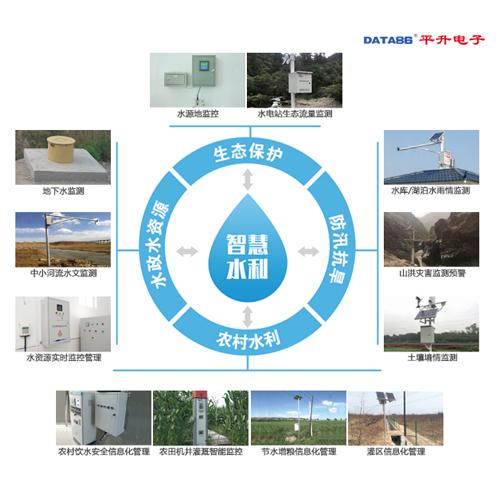 水利物聯網智能終端 遙測采集終端的網絡技術服務與應用