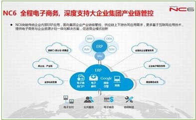 從用友NC6看新技術(shù)如何驅(qū)動企業(yè)網(wǎng)絡(luò)服務(wù)與管理創(chuàng)新