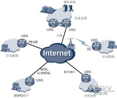 中小型企業(yè)全面安全防護(hù)利器 USG2210 企業(yè)級(jí)網(wǎng)絡(luò)安全網(wǎng)關(guān)解析